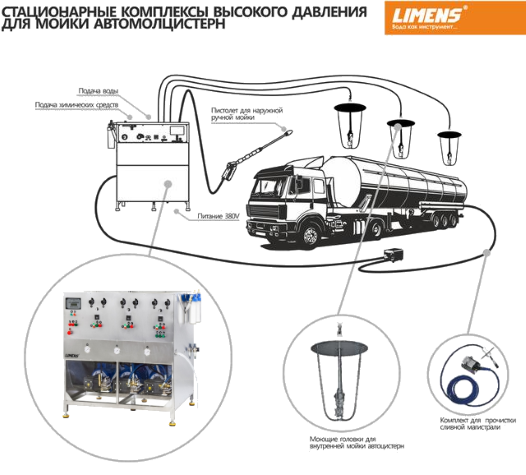 Мойка автоцистерн - схема